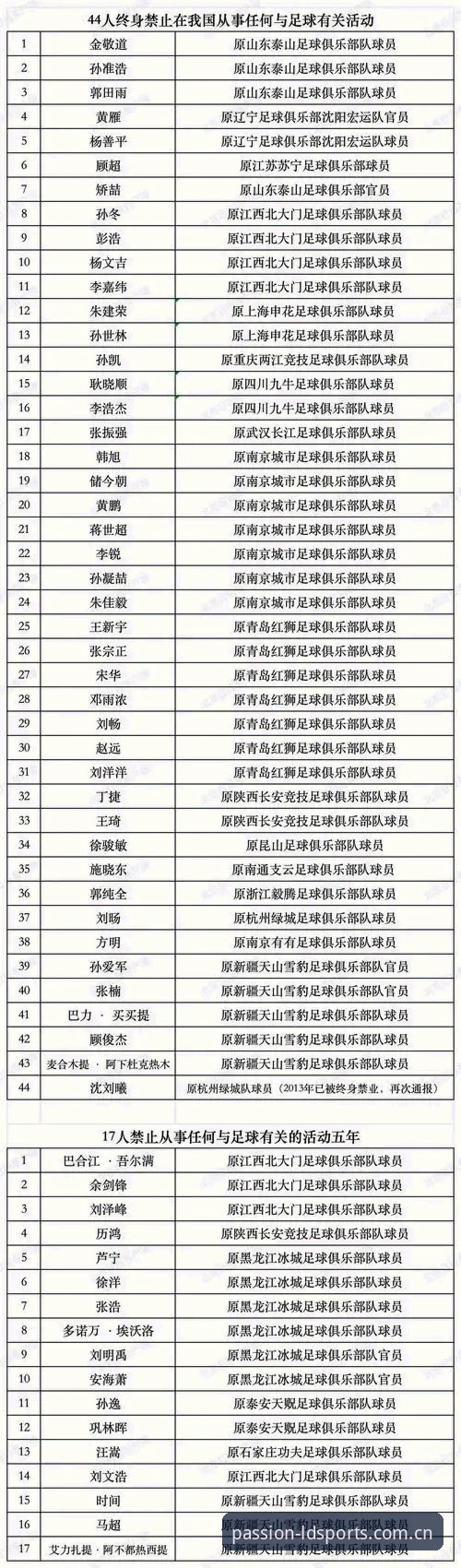 中国足协第三批禁足名单最新动态：65人受罚，行业整顿进入深水区